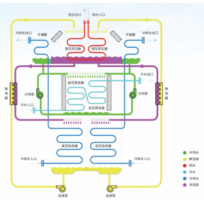 熱水型製冷機組.PNG