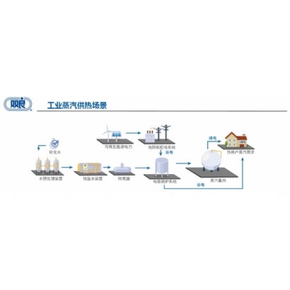 電極鍋爐及儲熱-2.jpg