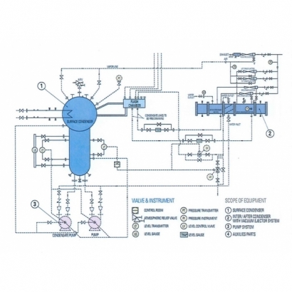 電廠冷凝器系統配置圖.jpg