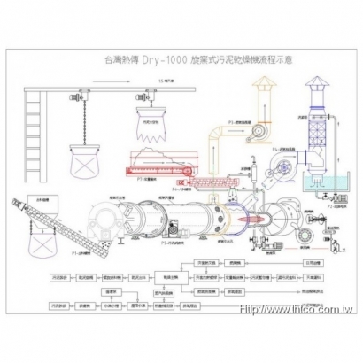 污泥乾燥機流程圖yWP-Model.jpg