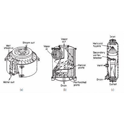 三種典型的使用阻流板的離心式分離器設計.png